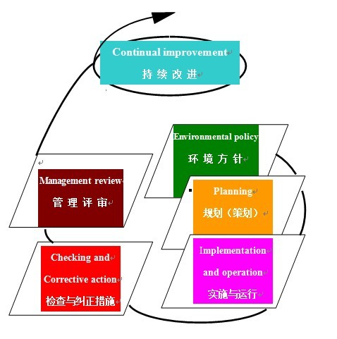IMS多体系一体化