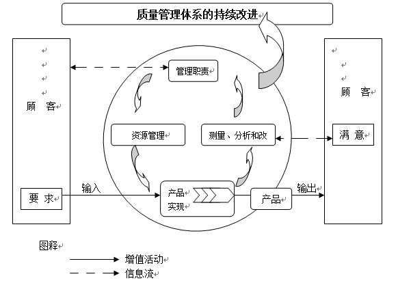 IMS多体系一体化