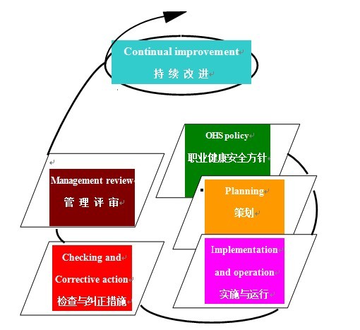 IMS多体系一体化