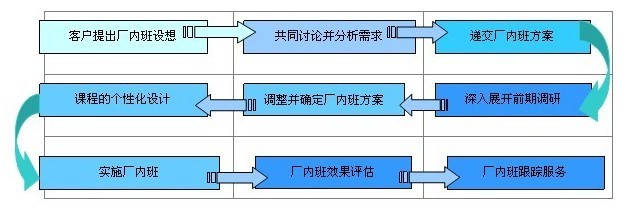厂内班和公开班